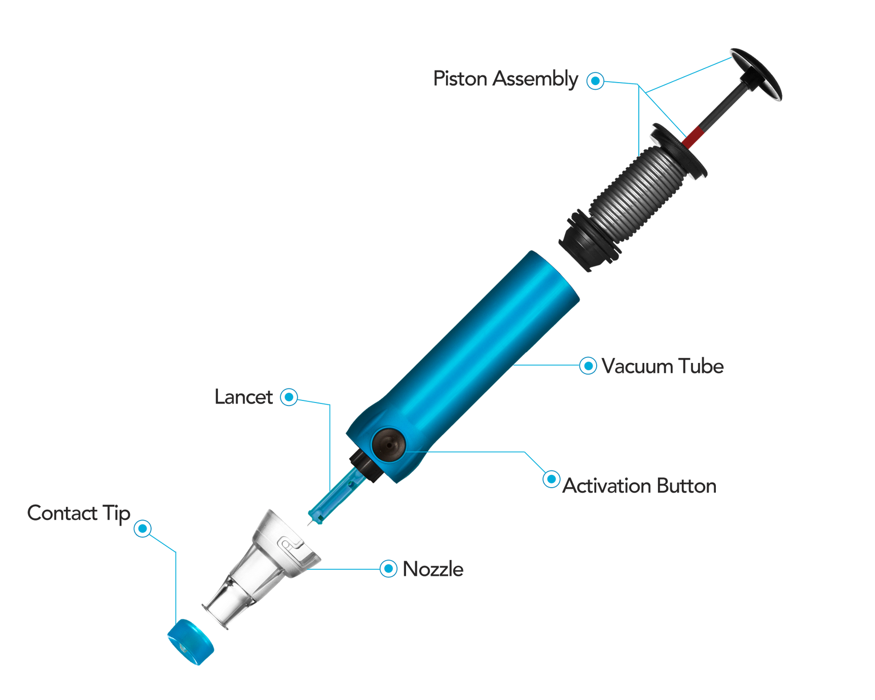 Genteel Lancing Device