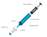 Genteel Plus Lancing Device